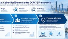 ICRC framework to strengthen cyber resilience and maintain reliable operations